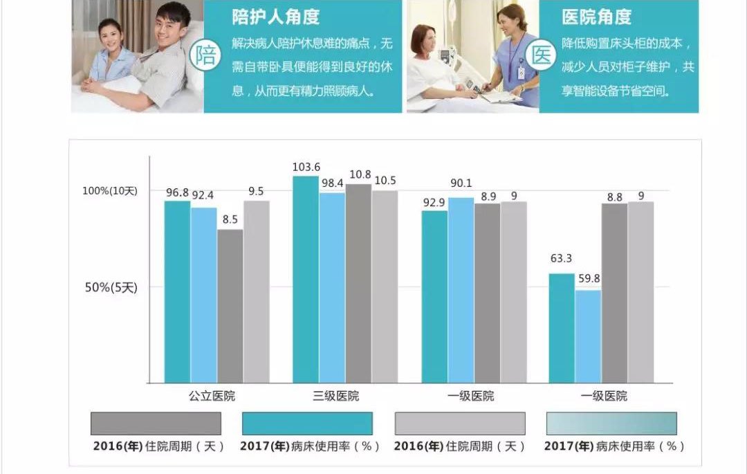 什么是共享陪護椅？共享陪護椅使用場合