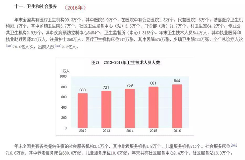 共享陪護床真的能賺錢嗎?如何去做