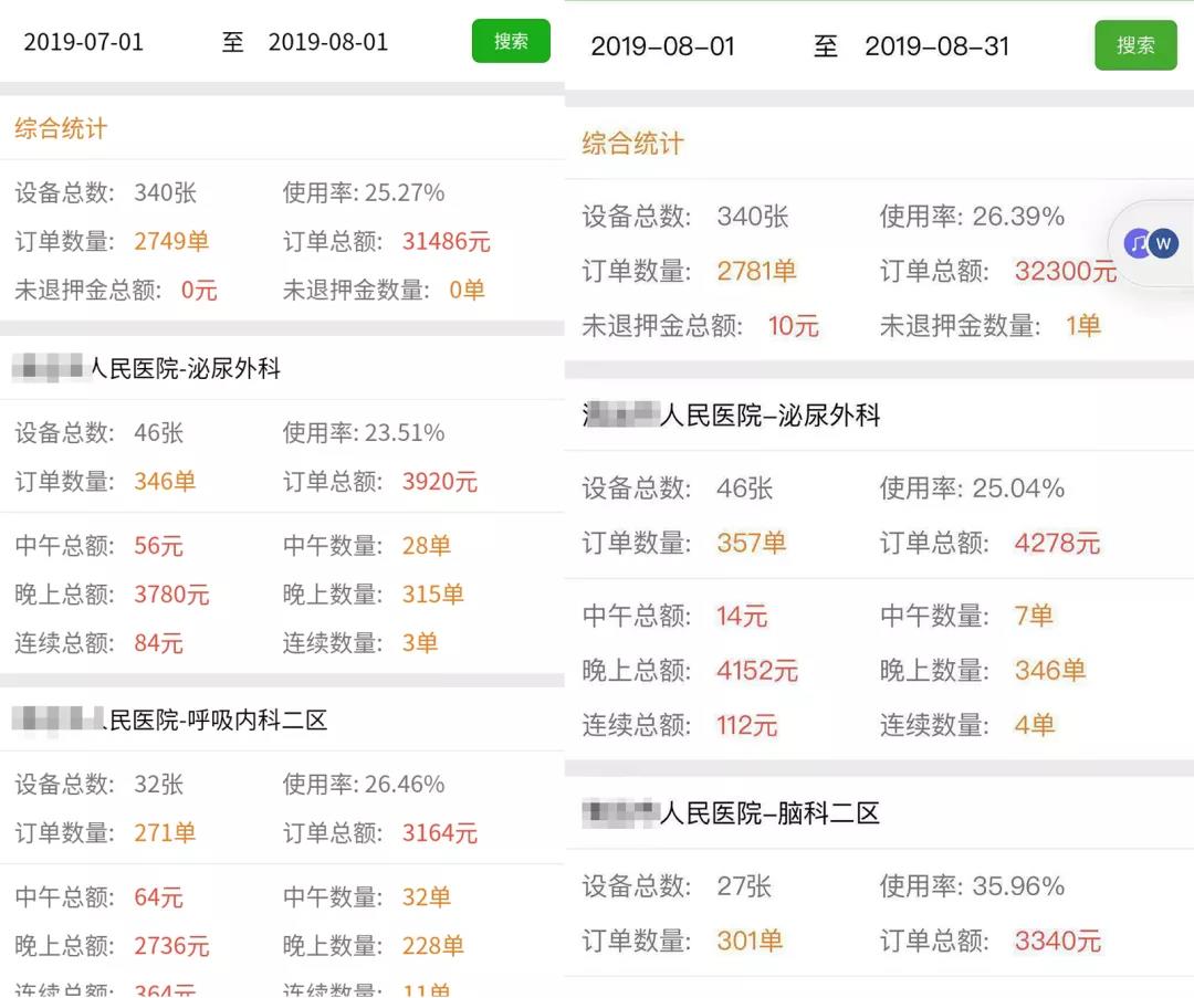 醫(yī)院共享陪護(hù)床持久耐用 共享陪護(hù)床投放