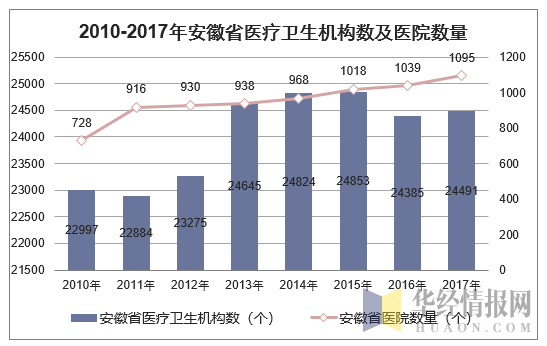 安微共享陪護床椅有人使用嗎？有商機嗎？