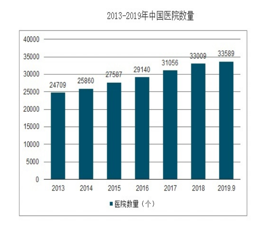 共享陪護床來襲：不用再擔心陪護床數量不滿足現狀