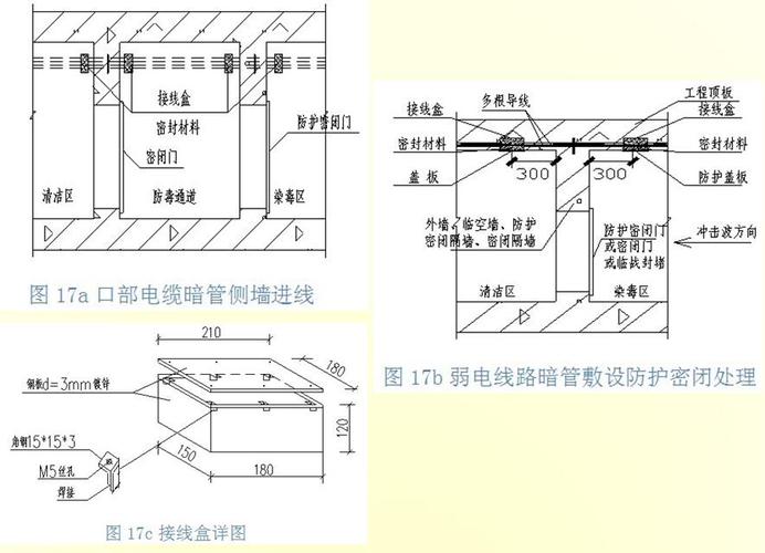 地下人防工程質量通病的預防措施培訓ppt