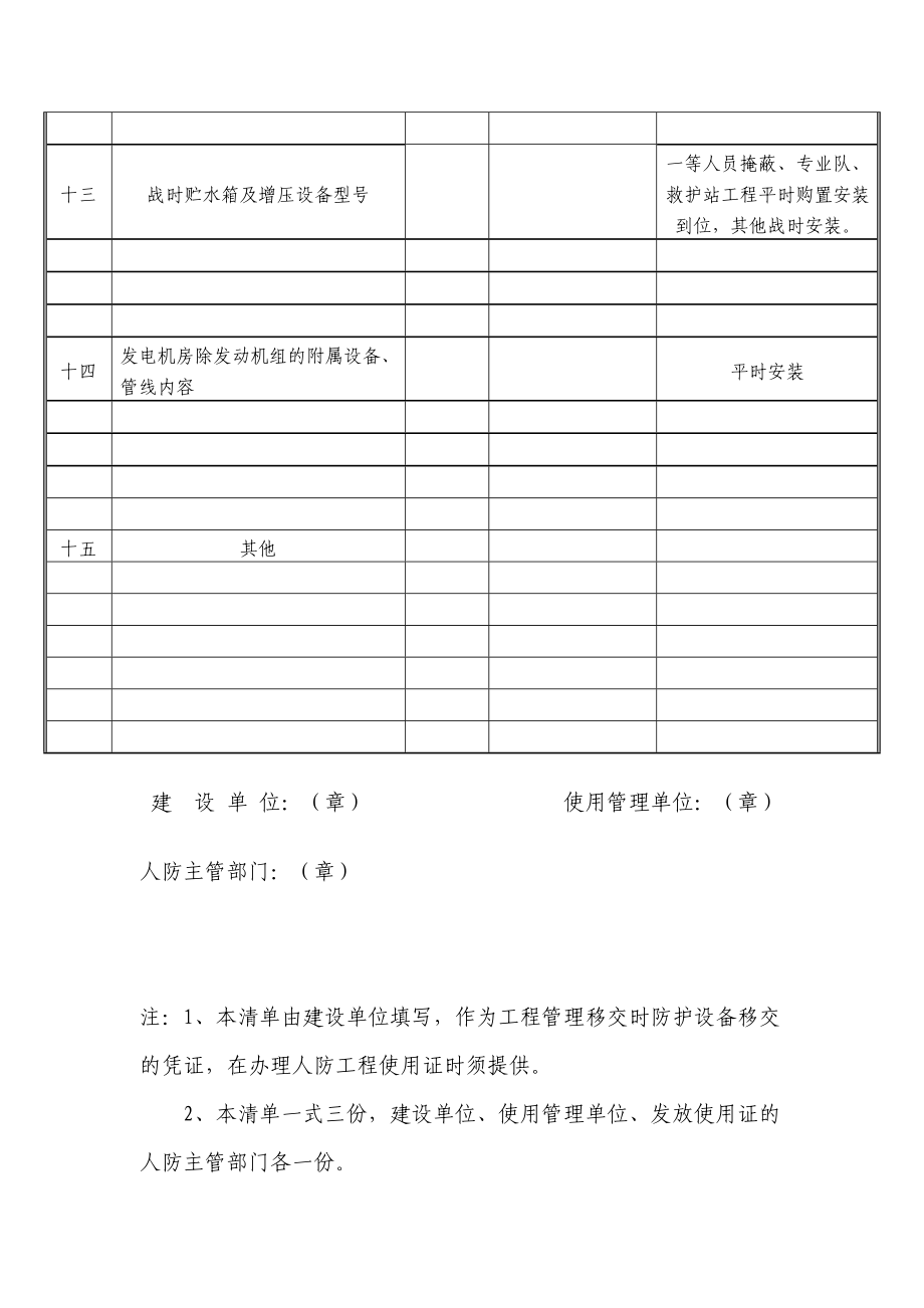 277人防工程防护设备设施移交清单